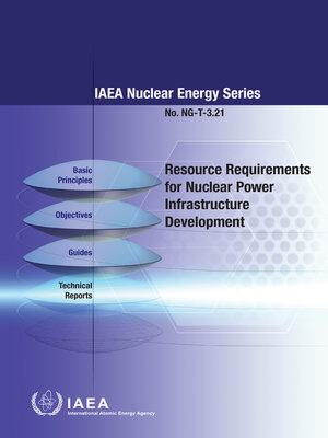 cover image of Resource Requirements for Nuclear Power Infrastructure Development